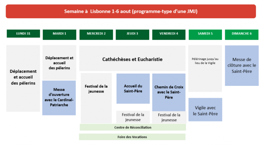 Programme JMJ Lisbonne